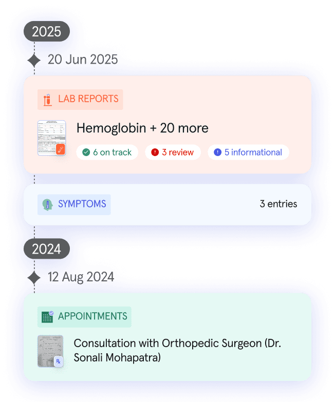 Verified data added to Health Profile